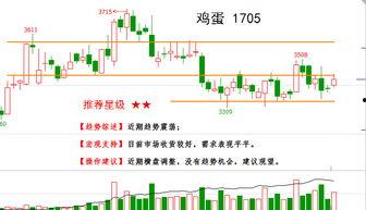 微头条期货走势图,微头条走势图揭示最新趋势