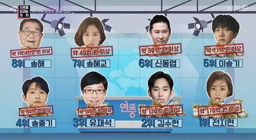 韩国明星综艺价格,明星综艺背后的经济真相