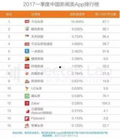 如何注册趣头条收益账户,注册趣头条收益账户，开启你的赚钱之旅