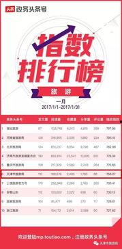 头条号旅游排行榜,热门景点与旅行攻略大盘点